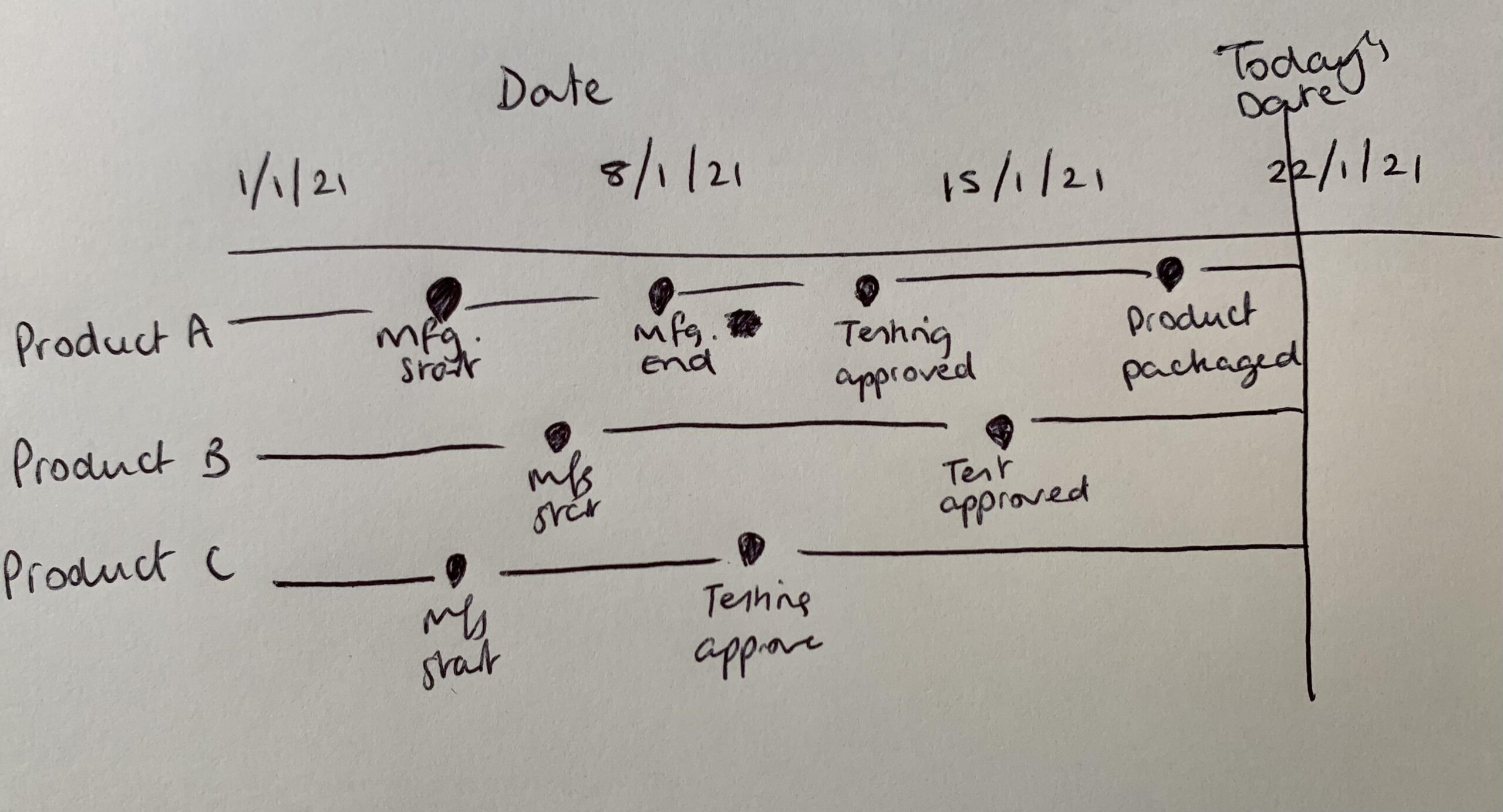Is There Anything In The Office Package That Could Help Me Create A Timeline Like This R Office365