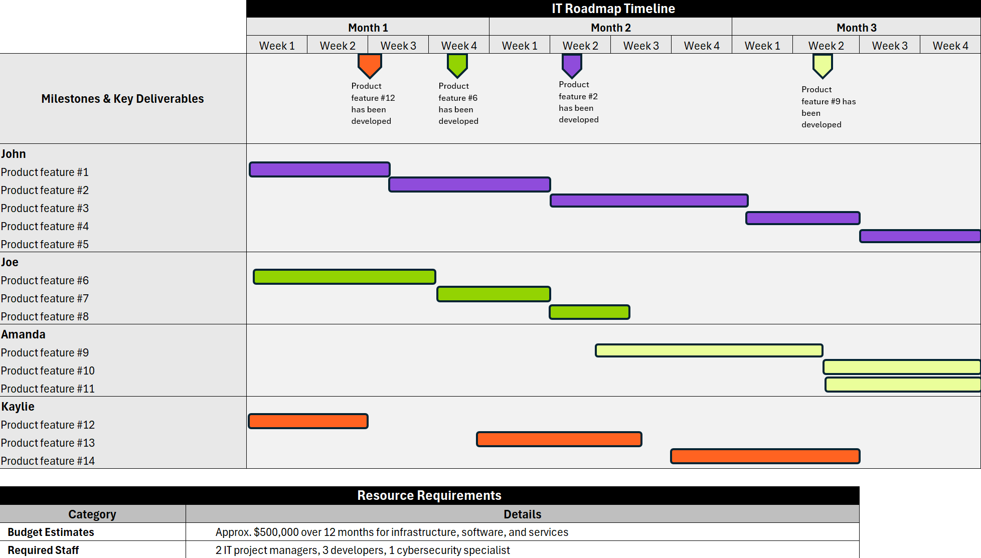 IT Roadmap Template For Excel Free Download 