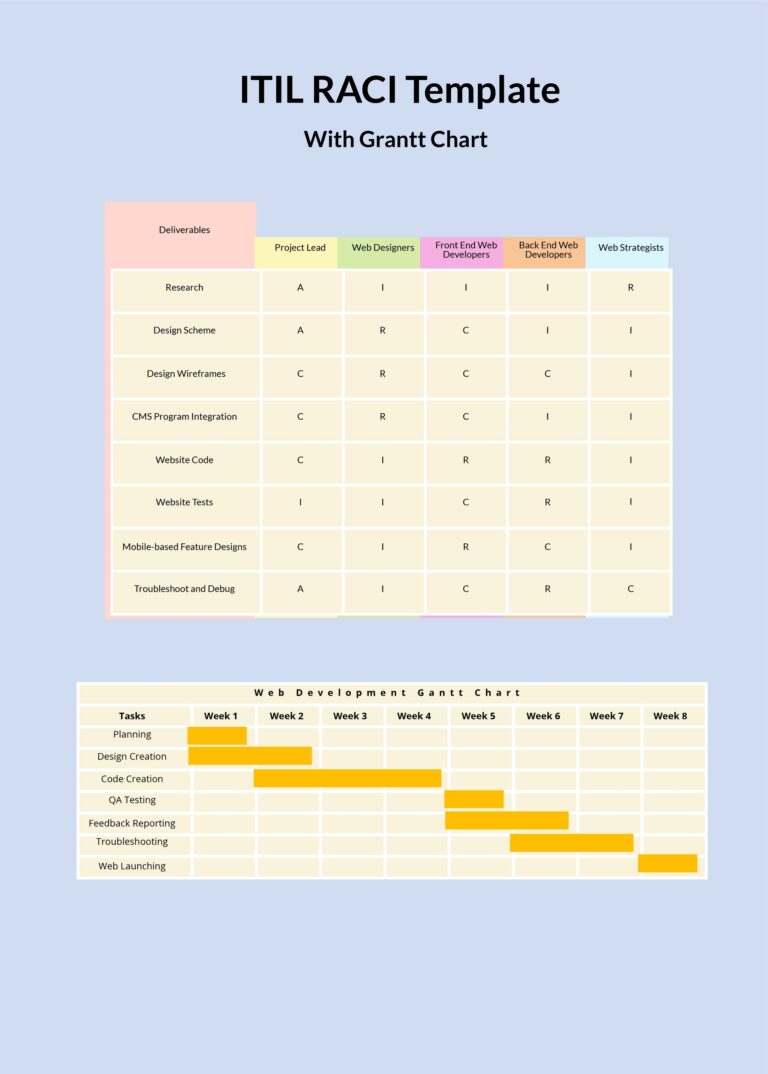 ITIL RACI Template With Gantt Chart In Illustrator PSD Word PDF 