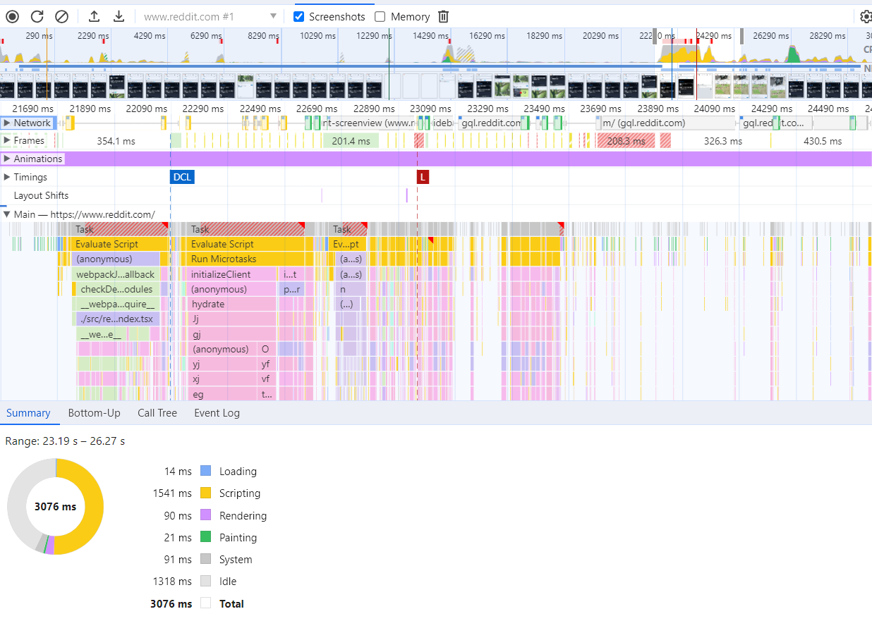 IVANCA Building A Chrome Extension To Make Reddit Faster