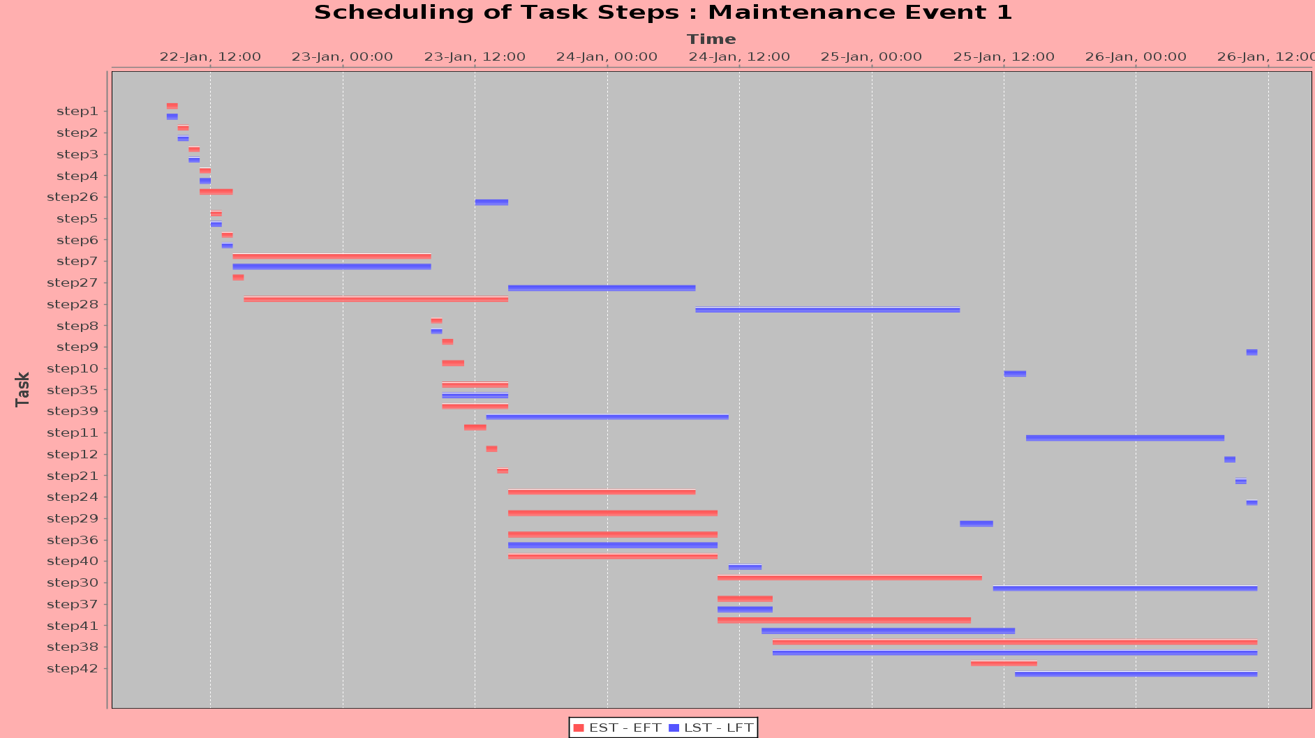 Java Changing The Range Axis On JFreeChart GanttChart SegmentedTimeline For Non working Hours Stack Overflow