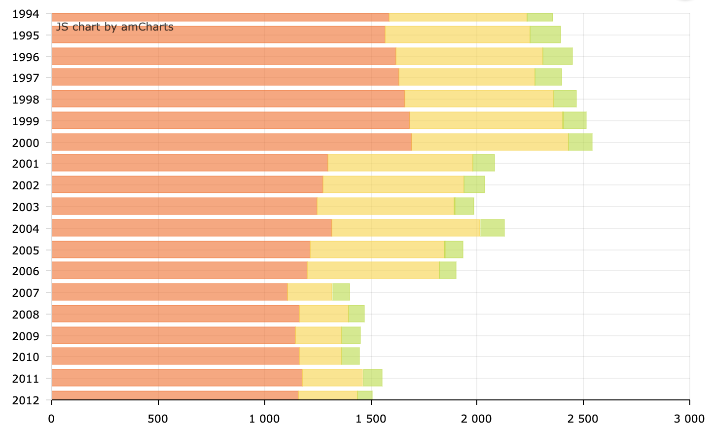 Java Cuba platform Gantt Chart Segments Overlap Stack Overflow