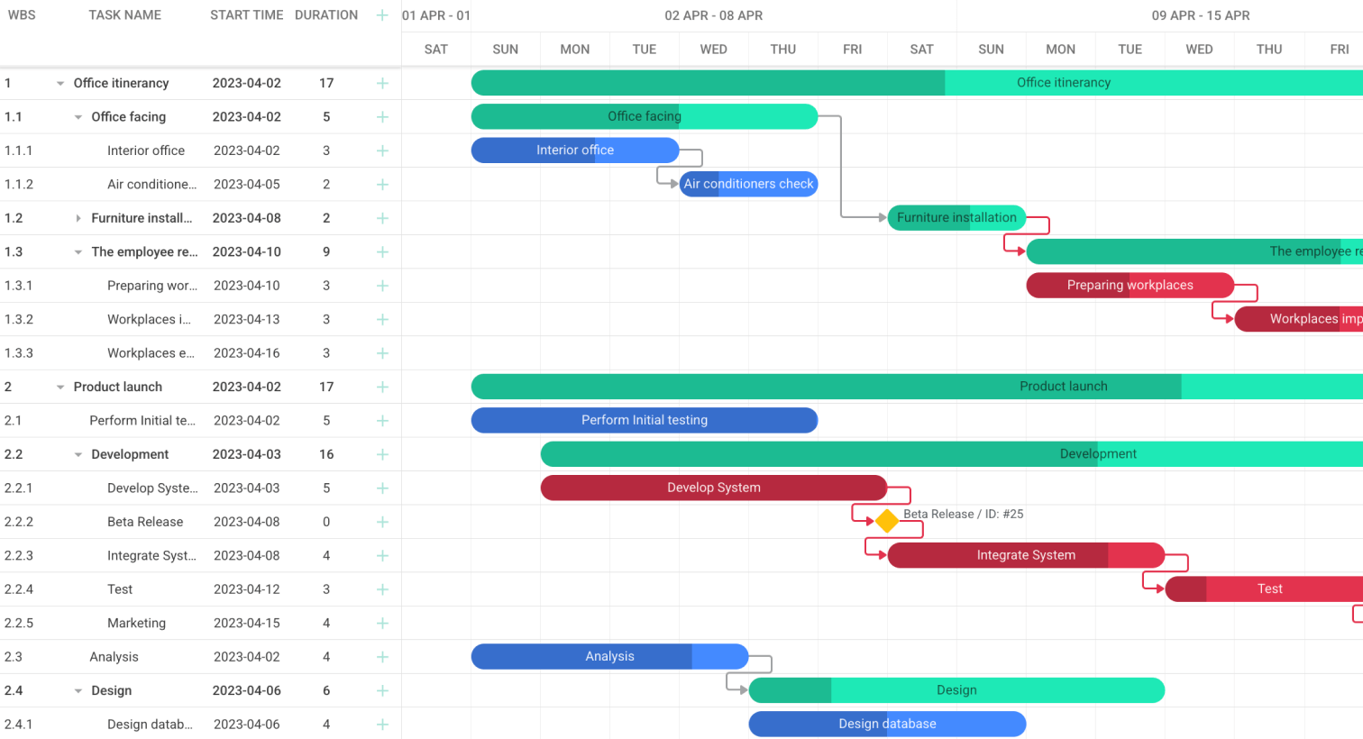 JavaScript Gantt Chart Library DHTMLX Gantt JavaScript Gantt Chart Library DHTMLX Gantt