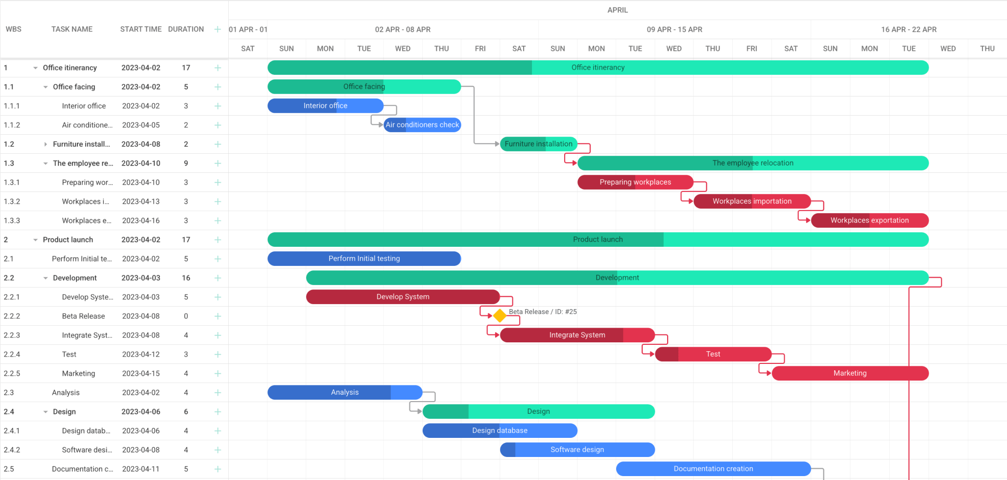 JavaScript Gantt Chart Library DHTMLX Gantt