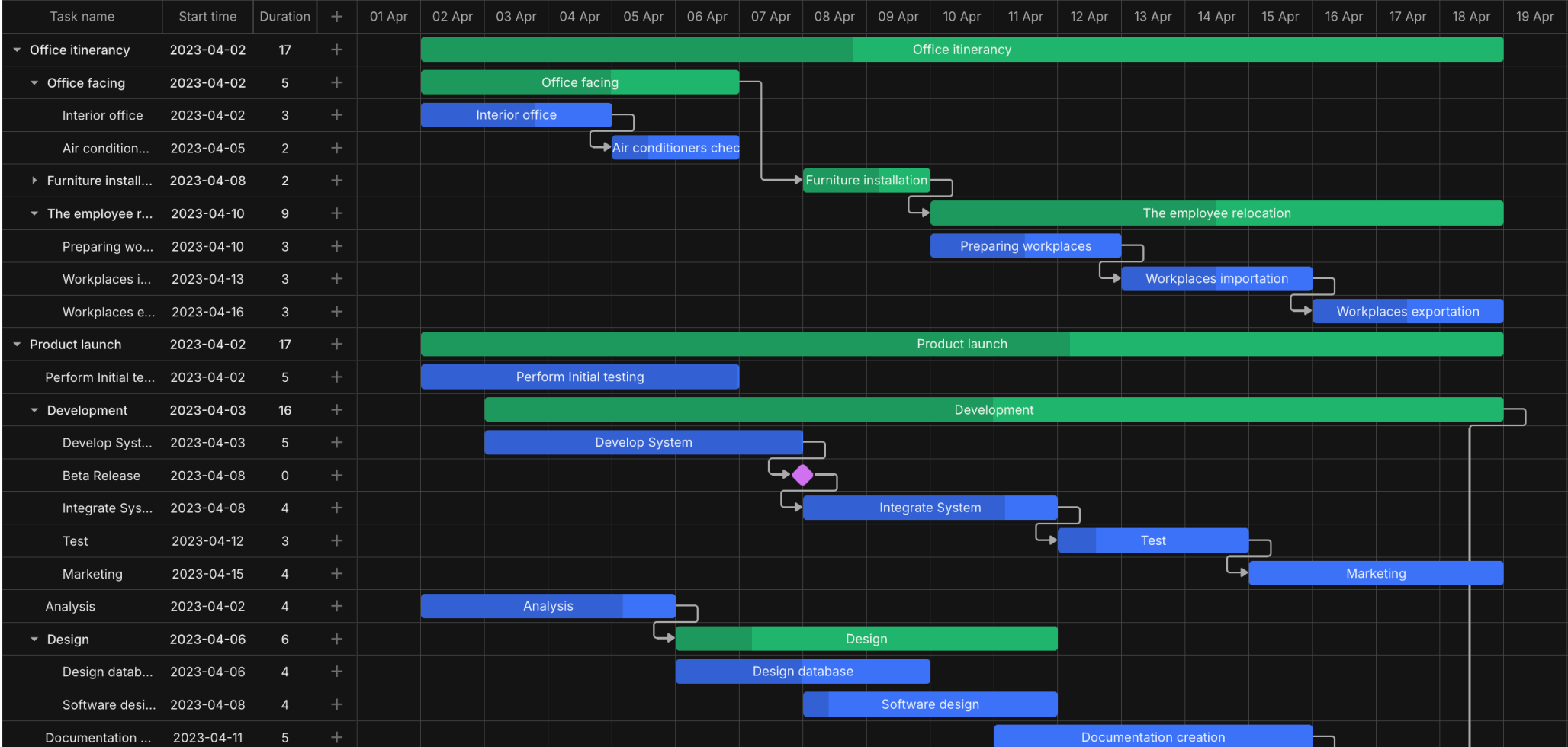 JavaScript Gantt Chart Library DHTMLX Gantt