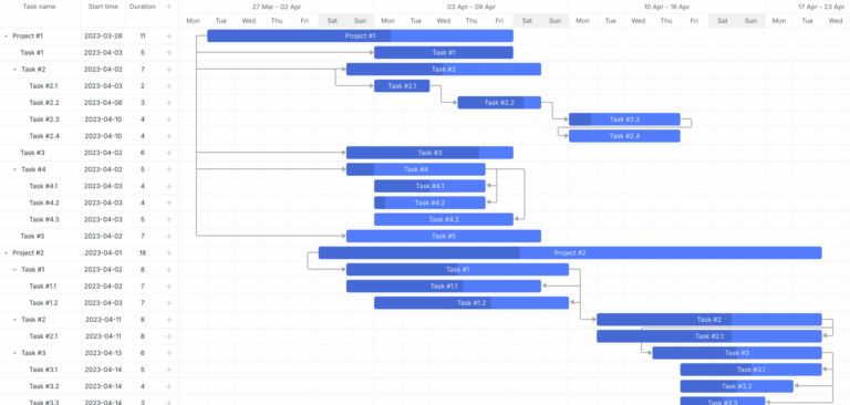 JavaScript Gantt Chart Library DHTMLX Gantt