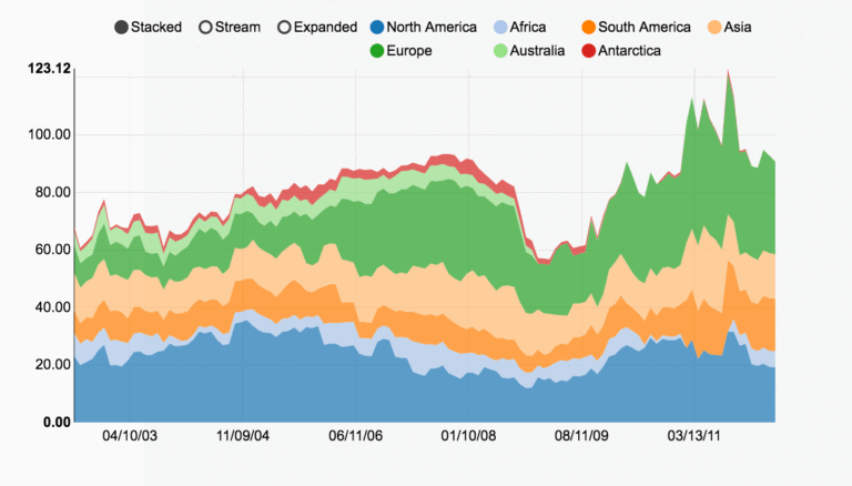 Javascript I Am Trying To Reproduce An Example With NVD3 But Not Working Stack Overflow
