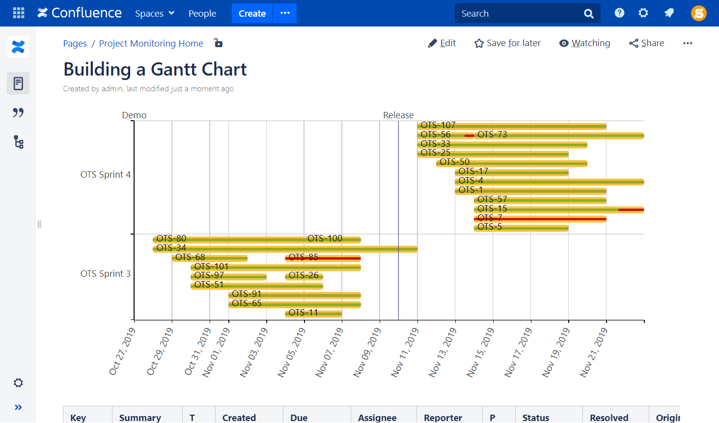 Jira Dashboards In Confluence 4 Easy Steps To Monitoring Jira Projects Idalko