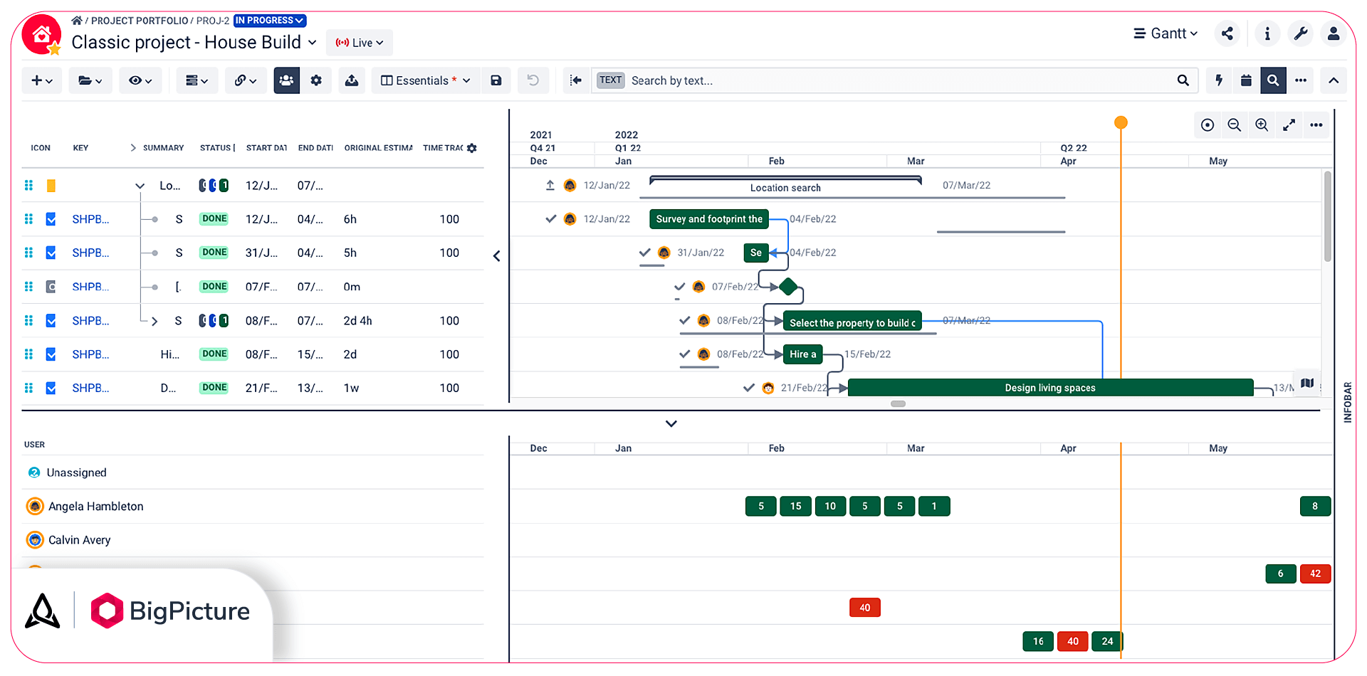 Jira Gantt Chart For Project Management