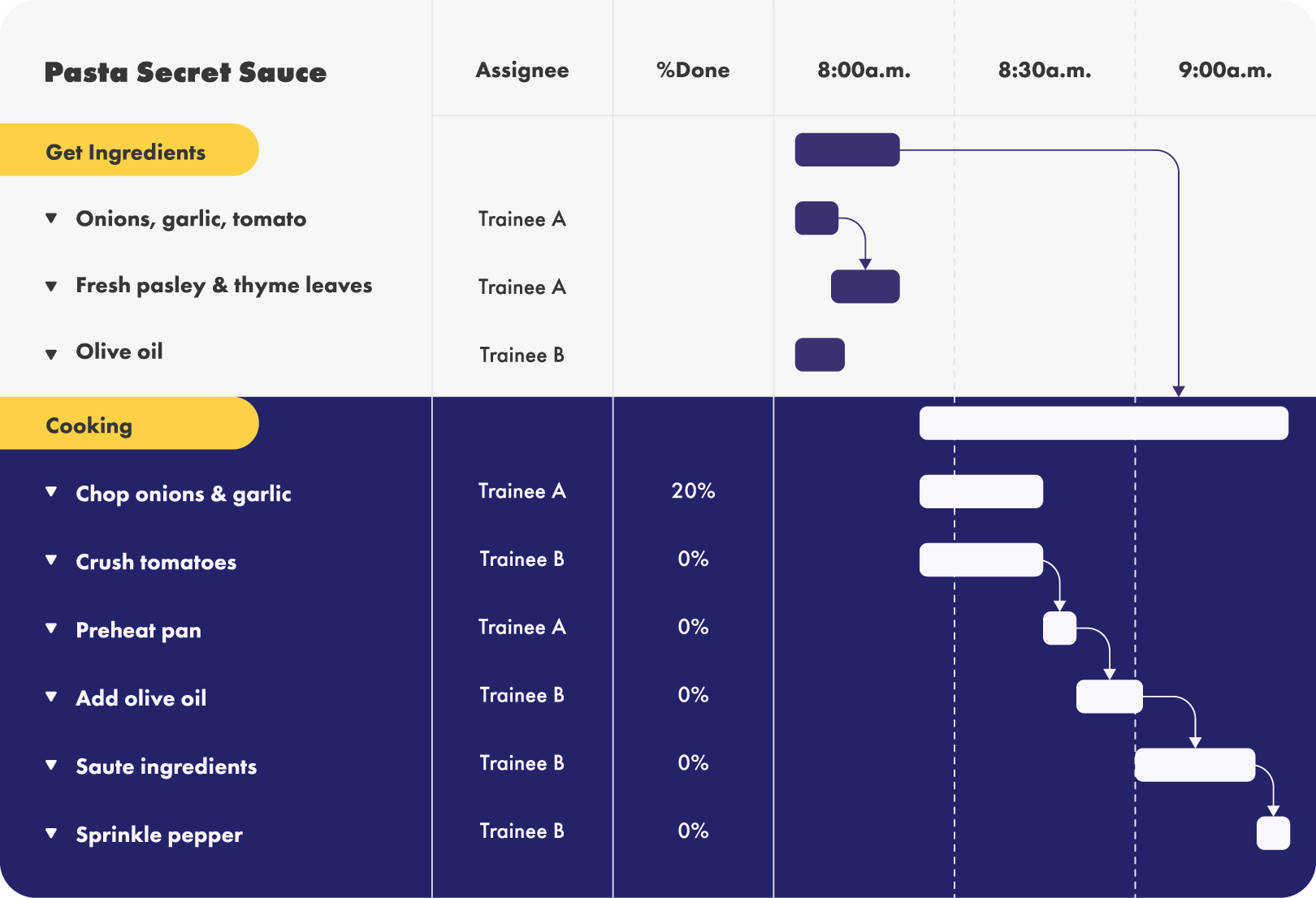 Best Gantt Chart For Jira Best Gantt Chart For Jira