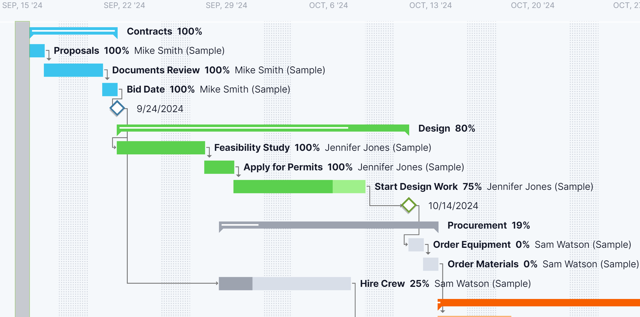 Jira Gantt Charts How To A Gantt Chart For Jira Projects Jira Gantt Charts How To A Gantt Chart For Jira Projects