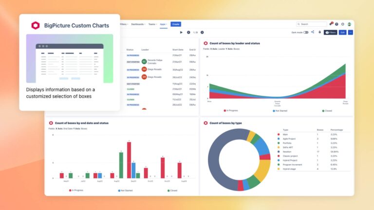Jira Reporting Simplified Dashboard Hub BigPicture Appfire