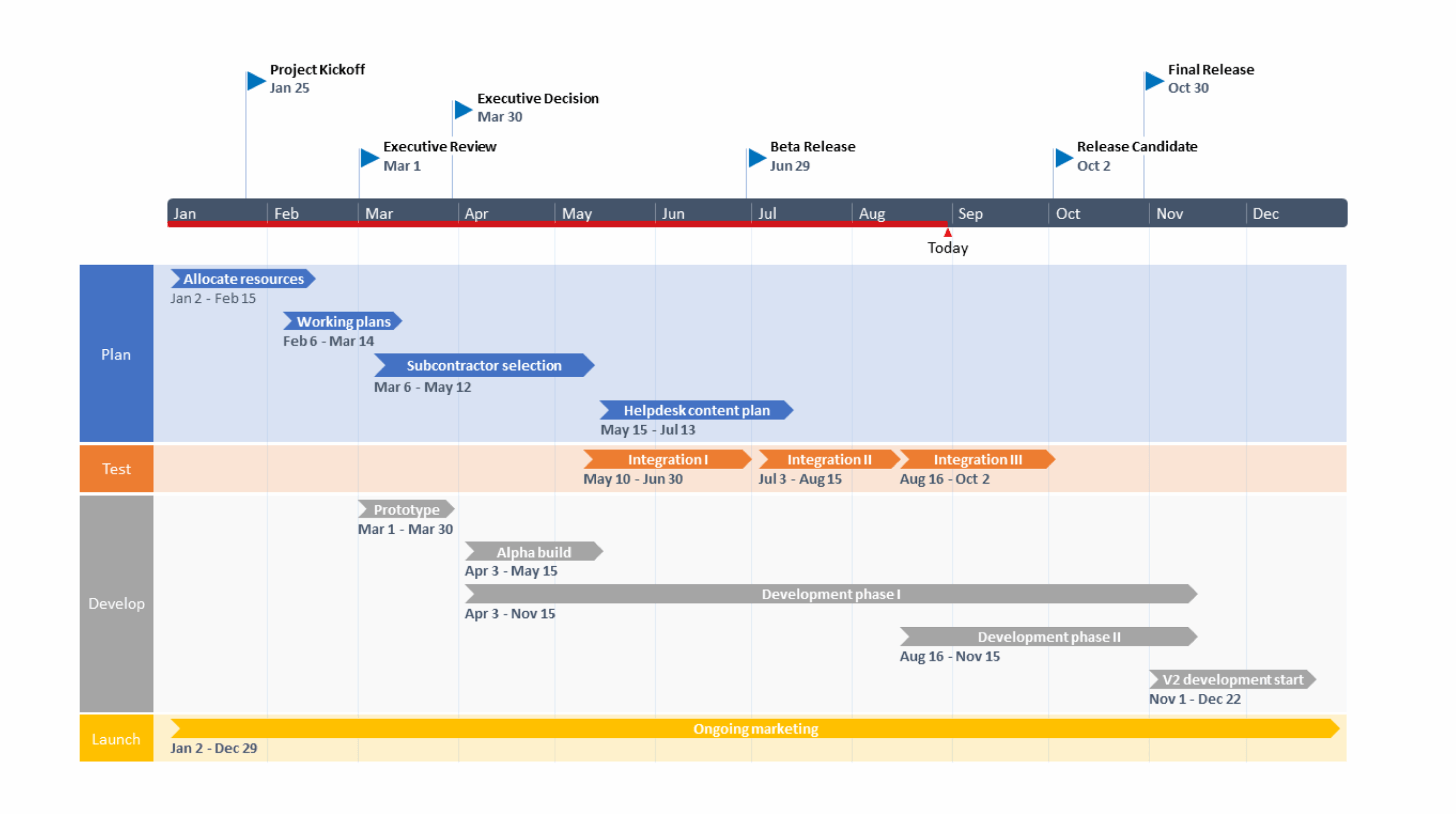 Jira Roadmap Tutorial Free PowerPoint Template