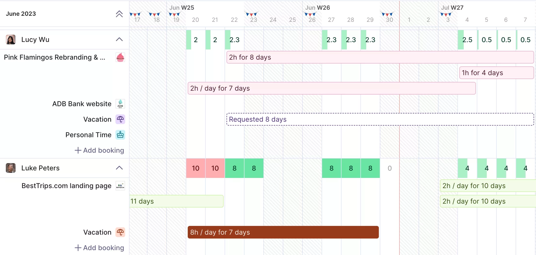 Gantt Chart From Trello