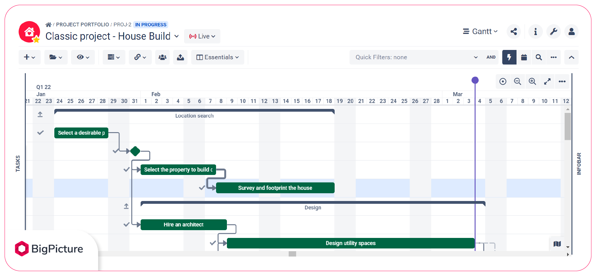 Waterfall Gantt Chart