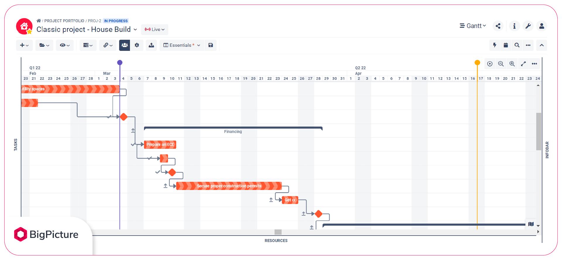 Gantt Chart For Waterfall Model Gantt Chart For Waterfall Model