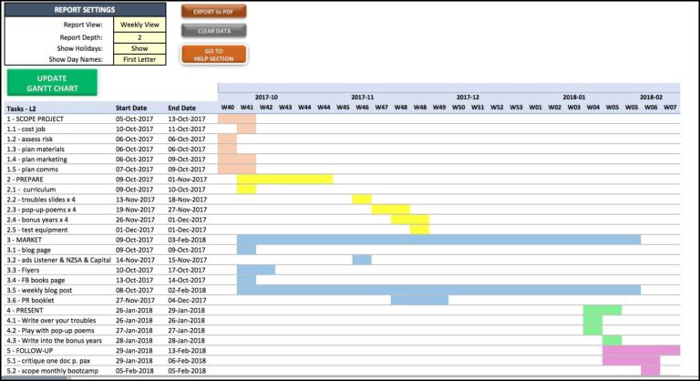 Joy Of Gantt Charts Documenting A Summer Writing School As A 