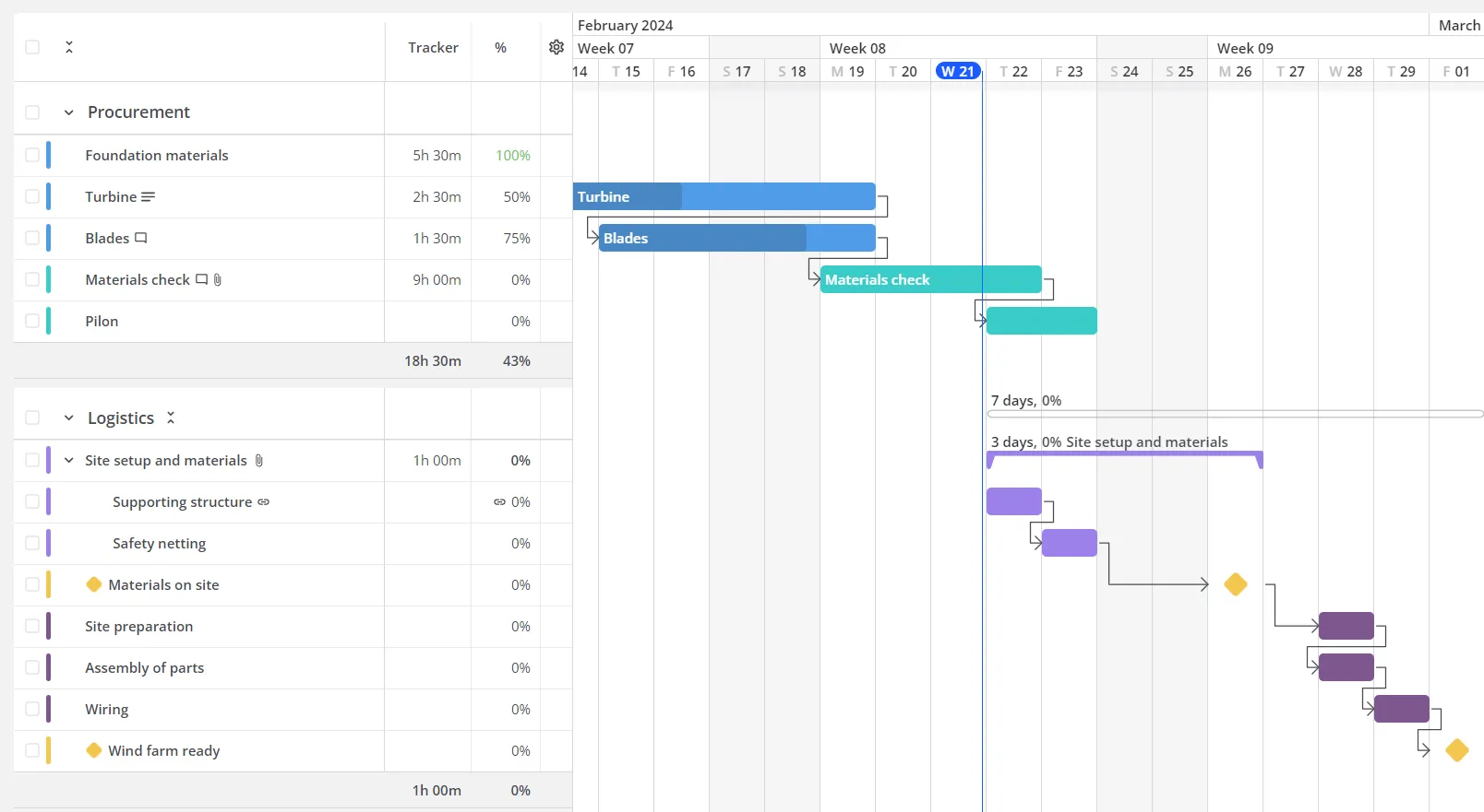 Kanban Gantt Chart Mixing The Impossible 