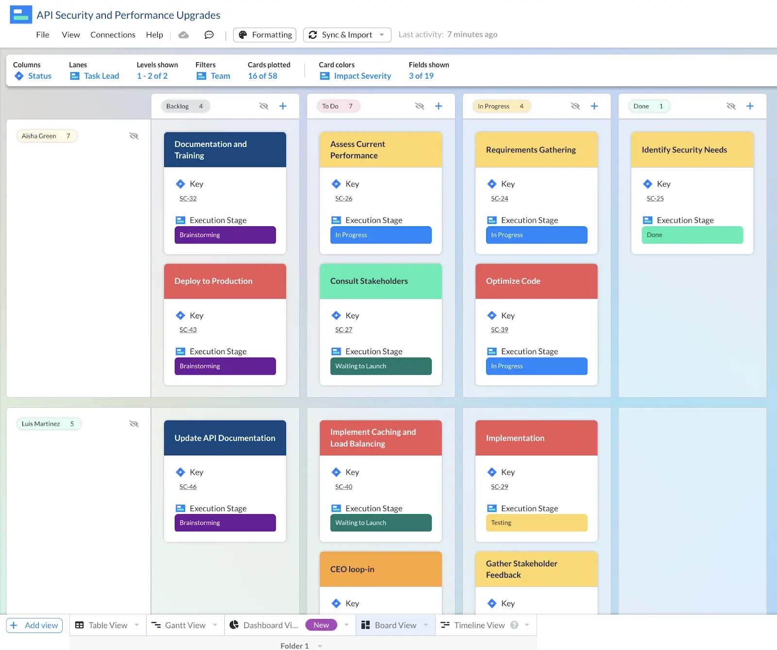 Kanban Vs Gantt Which Is Right For Your Next Project Visor