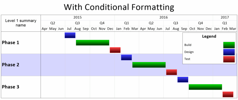 Keep It Simple Stupid 1 3 Project Task Labels OnePager Blog