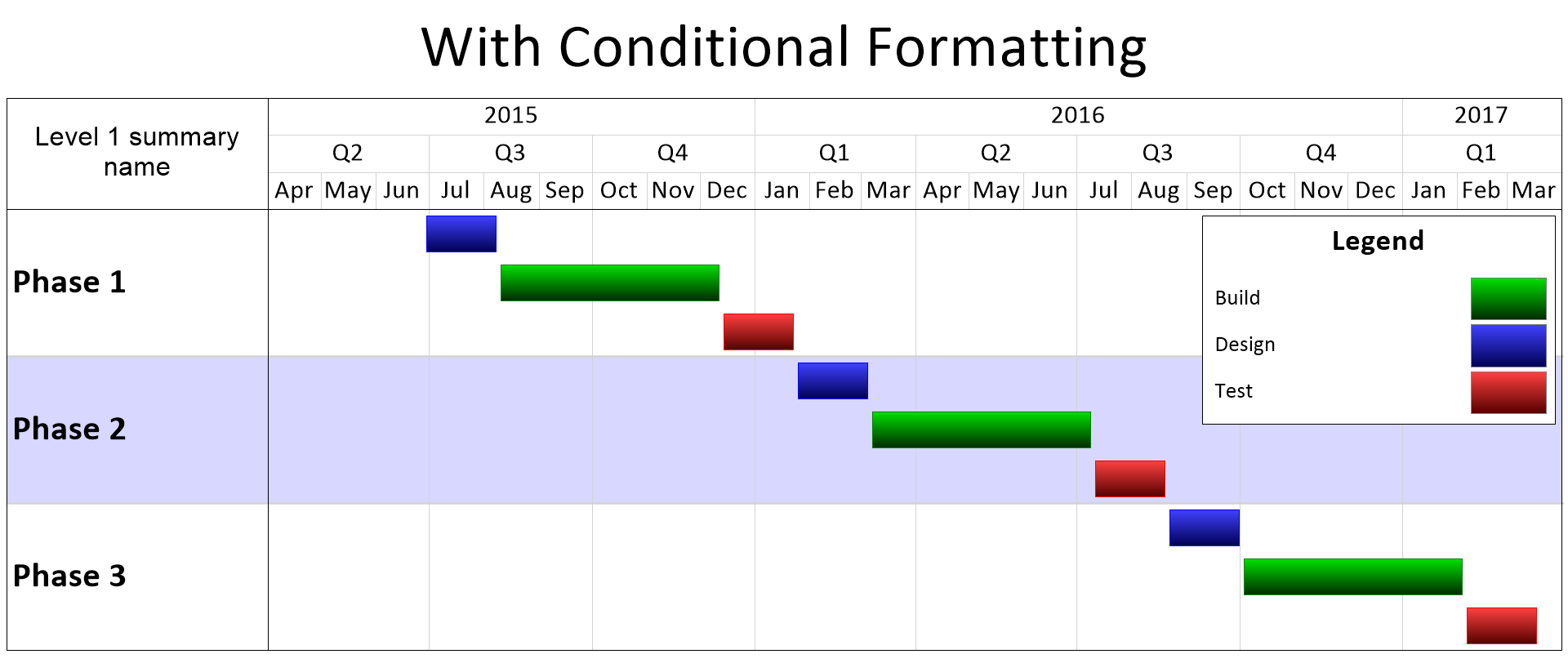 Keep It Simple Stupid 1 3 Project Task Labels OnePager Blog