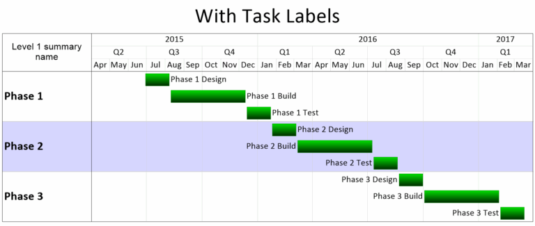 Keep It Simple Stupid 1 3 Project Task Labels OnePager Blog
