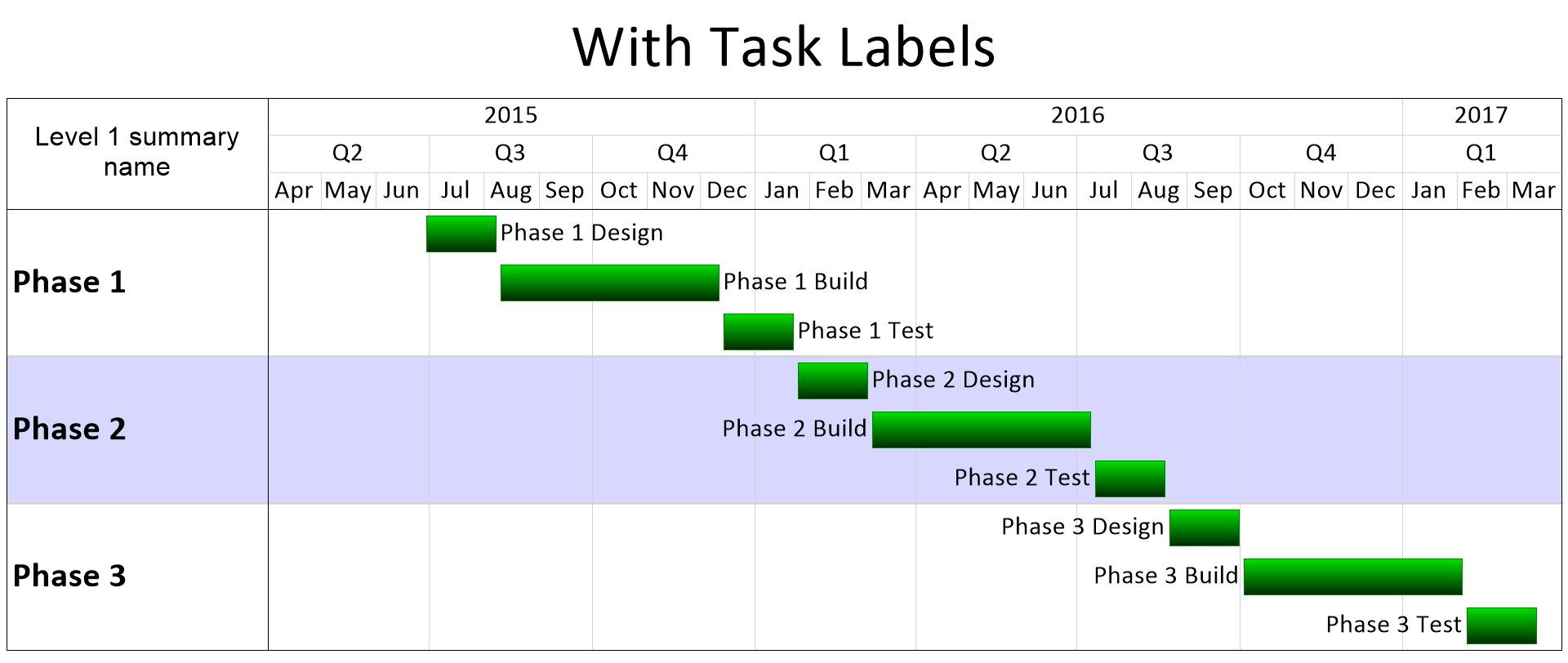 Keep It Simple Stupid 1 3 Project Task Labels OnePager Blog