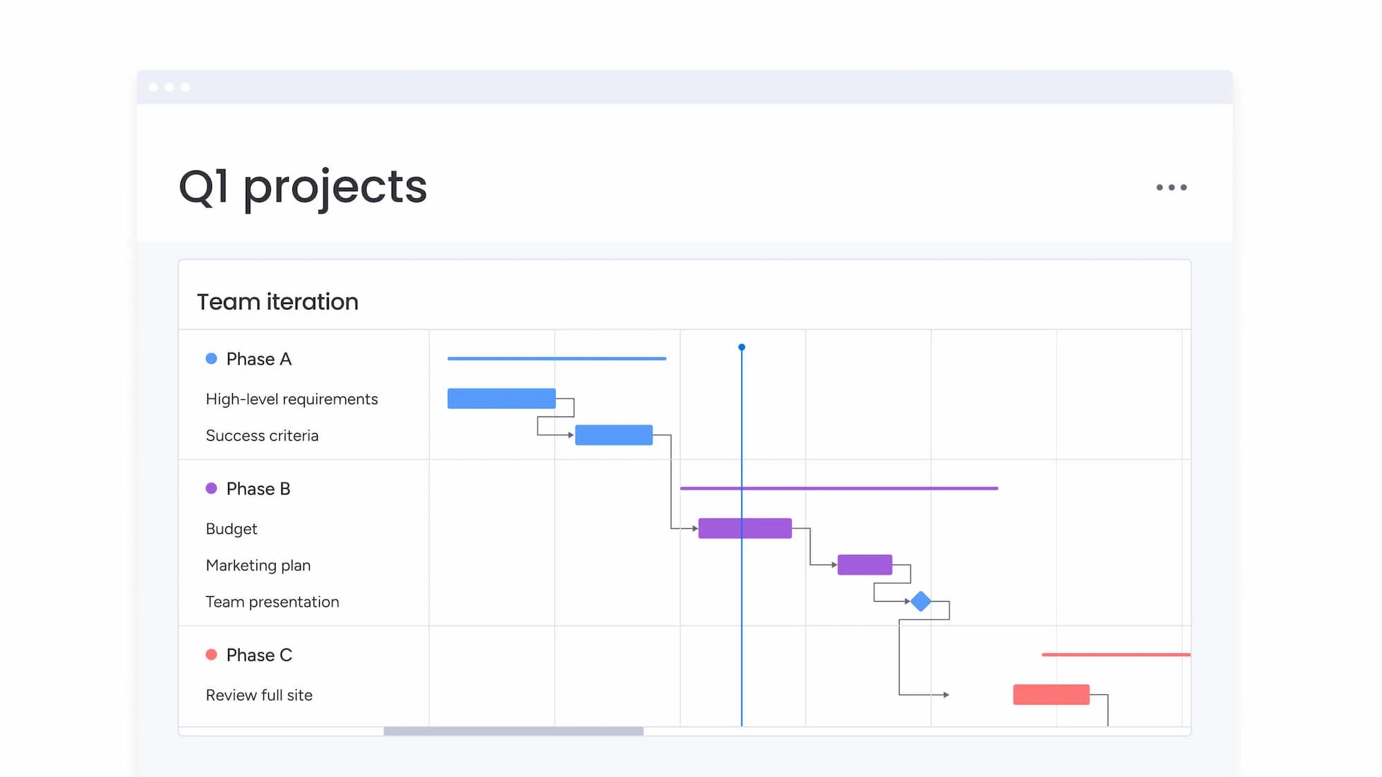 Float Gantt Chart
