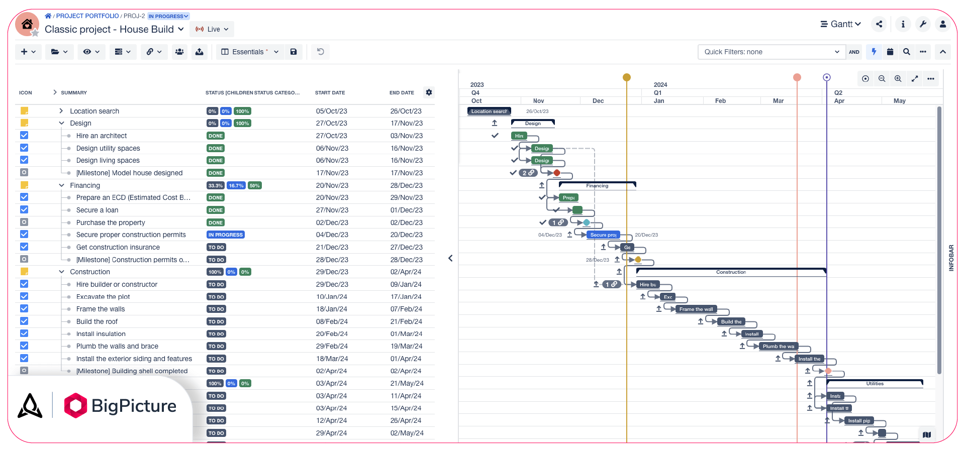 Key Differences Between Waterfall Agile And Hybrid BigPicture