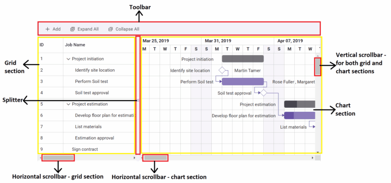 Key Elements In Gantt UI For EJ2 JavaScript Gantt Control Syncfusion