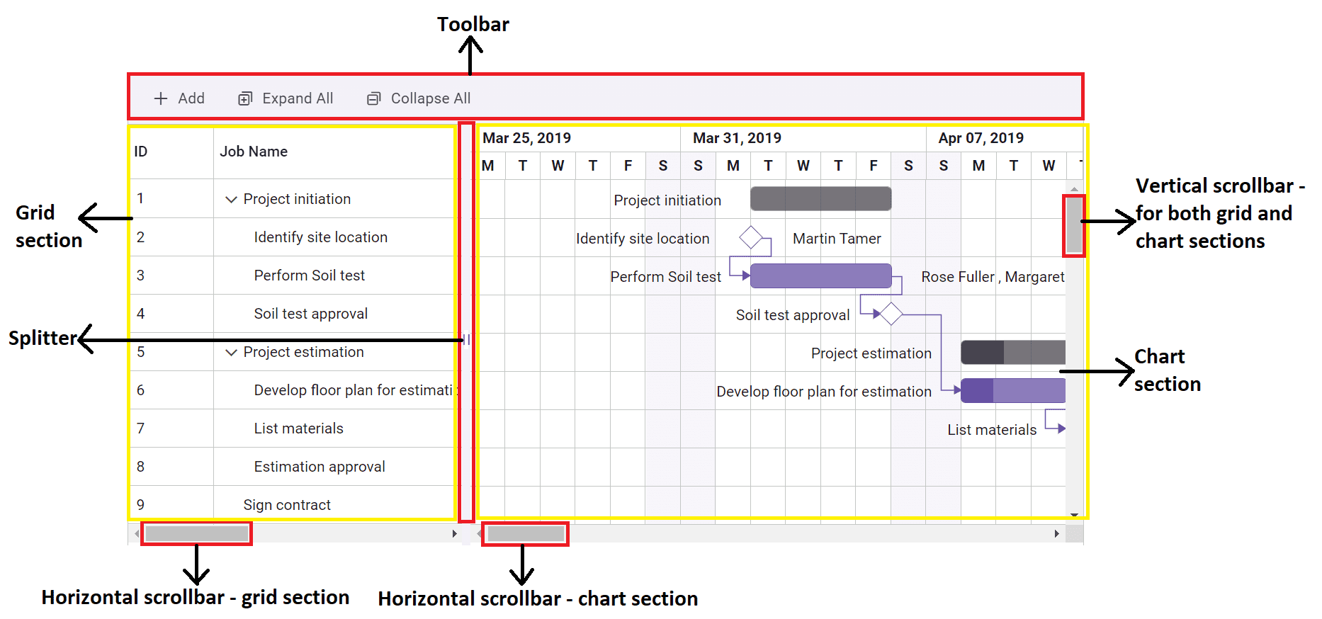 Key Elements In Gantt UI For EJ2 React Gantt Control Syncfusion