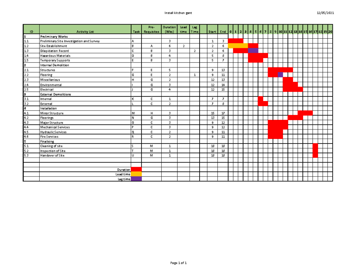 Kitchen Renovation Gantt Chart Diagram Install Kitchen Gant 12 