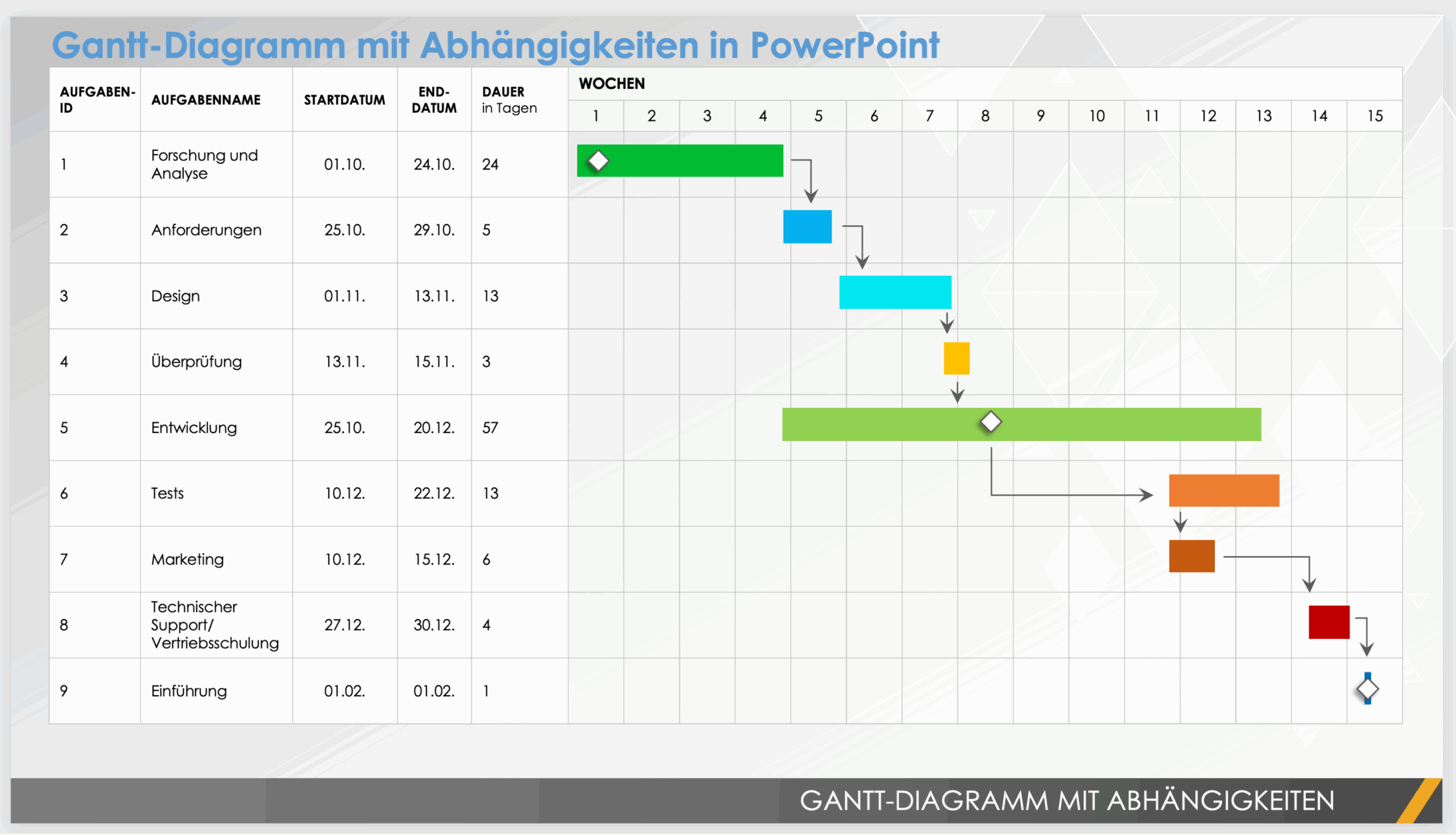 Kostenlose Gantt Diagramm Vorlagen F r PowerPoint Smartsheet