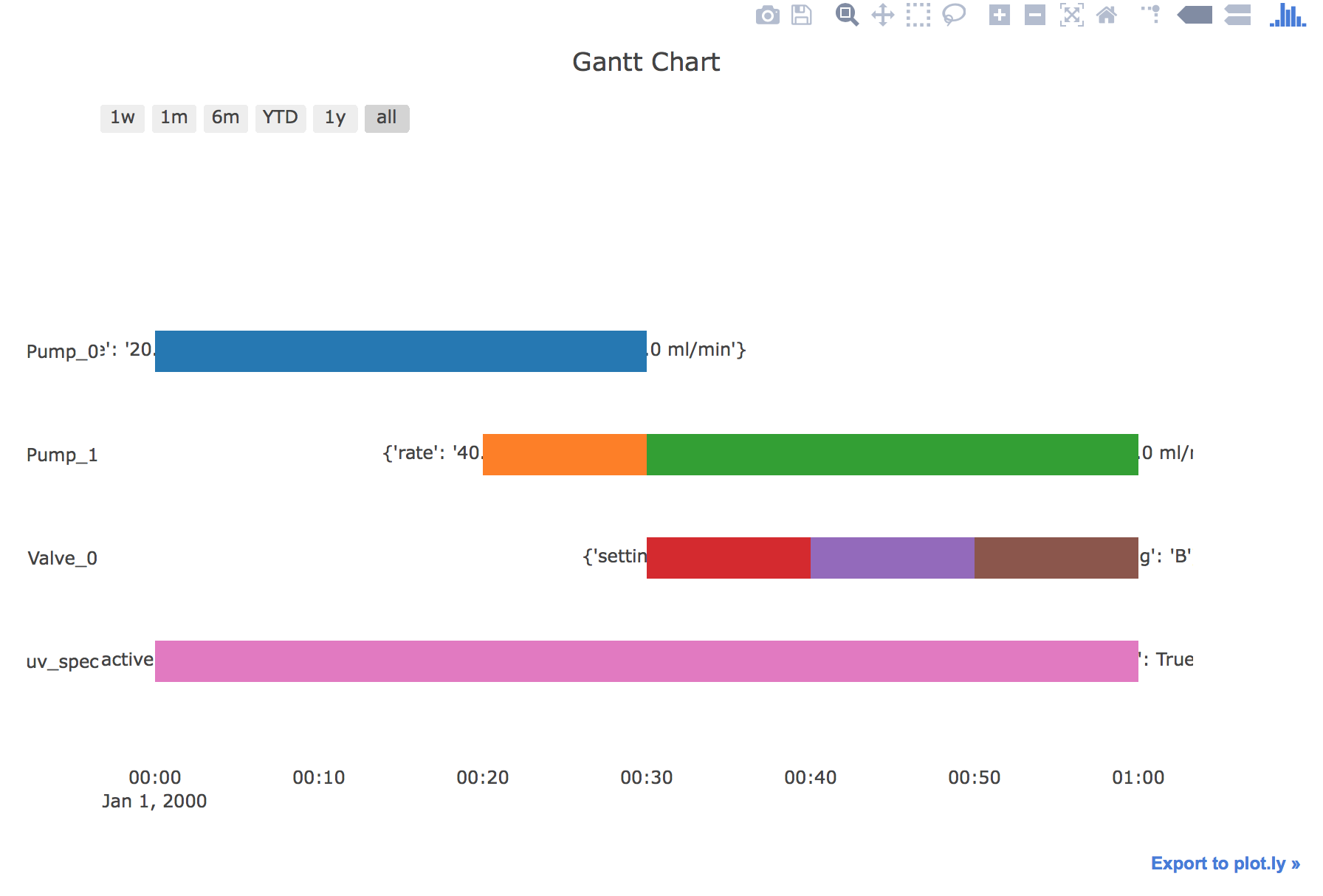 Label A Gantt Chart Plotly Python Plotly Community Forum Label A Gantt Chart Plotly Python Plotly Community Forum