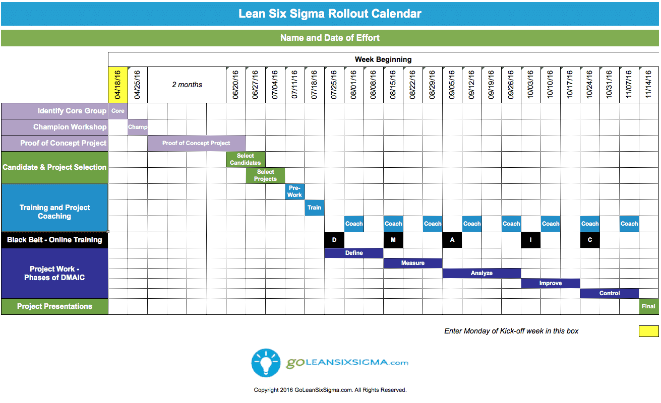 Gantt Chart Lean Six Sigma