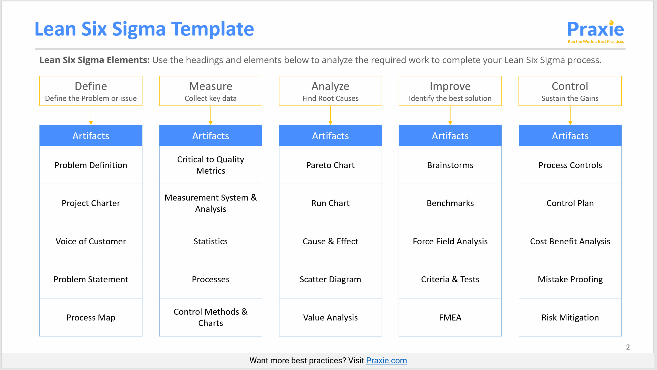 Lean Six Sigma Template Project Management Software Online Tools
