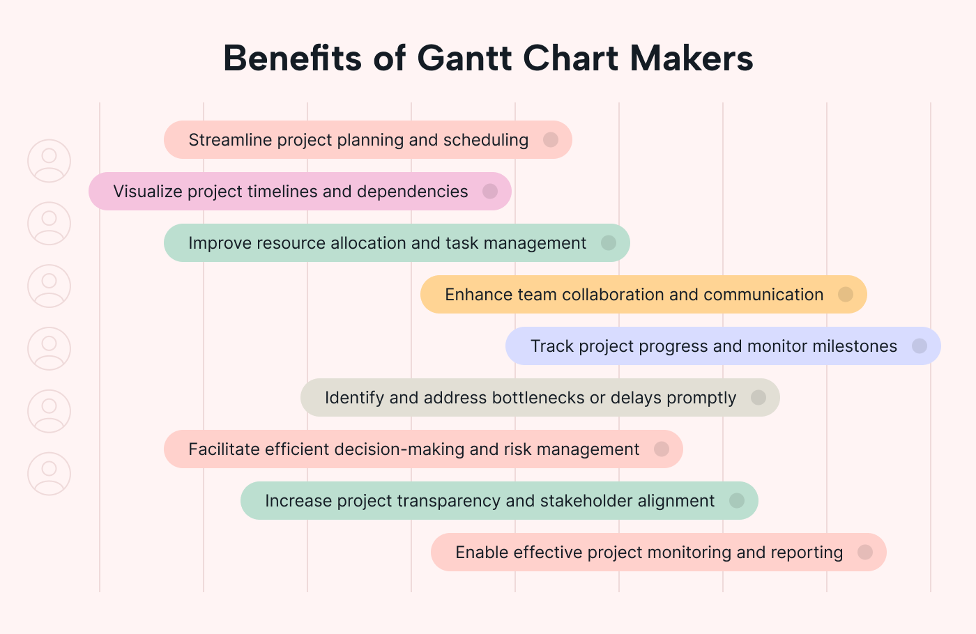 Benefits Of Gantt Chart