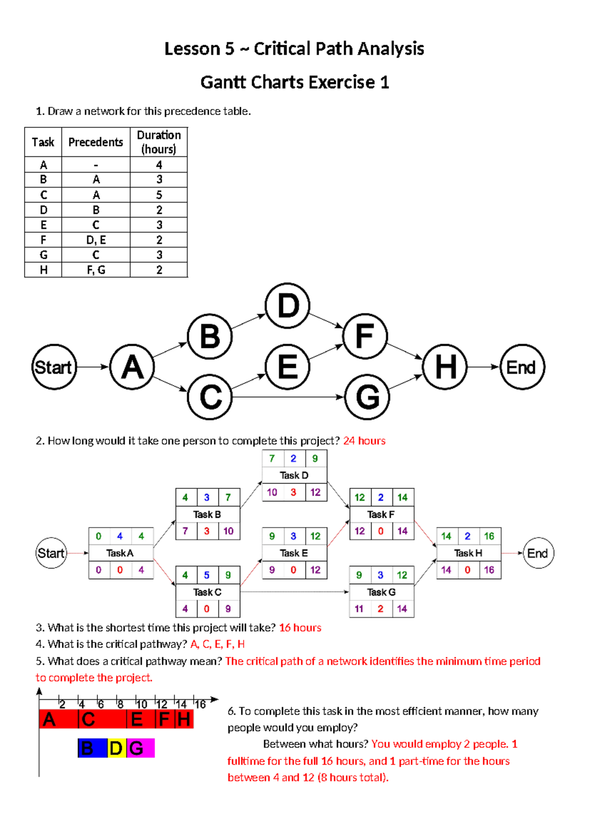 Gantt Chart Exercise