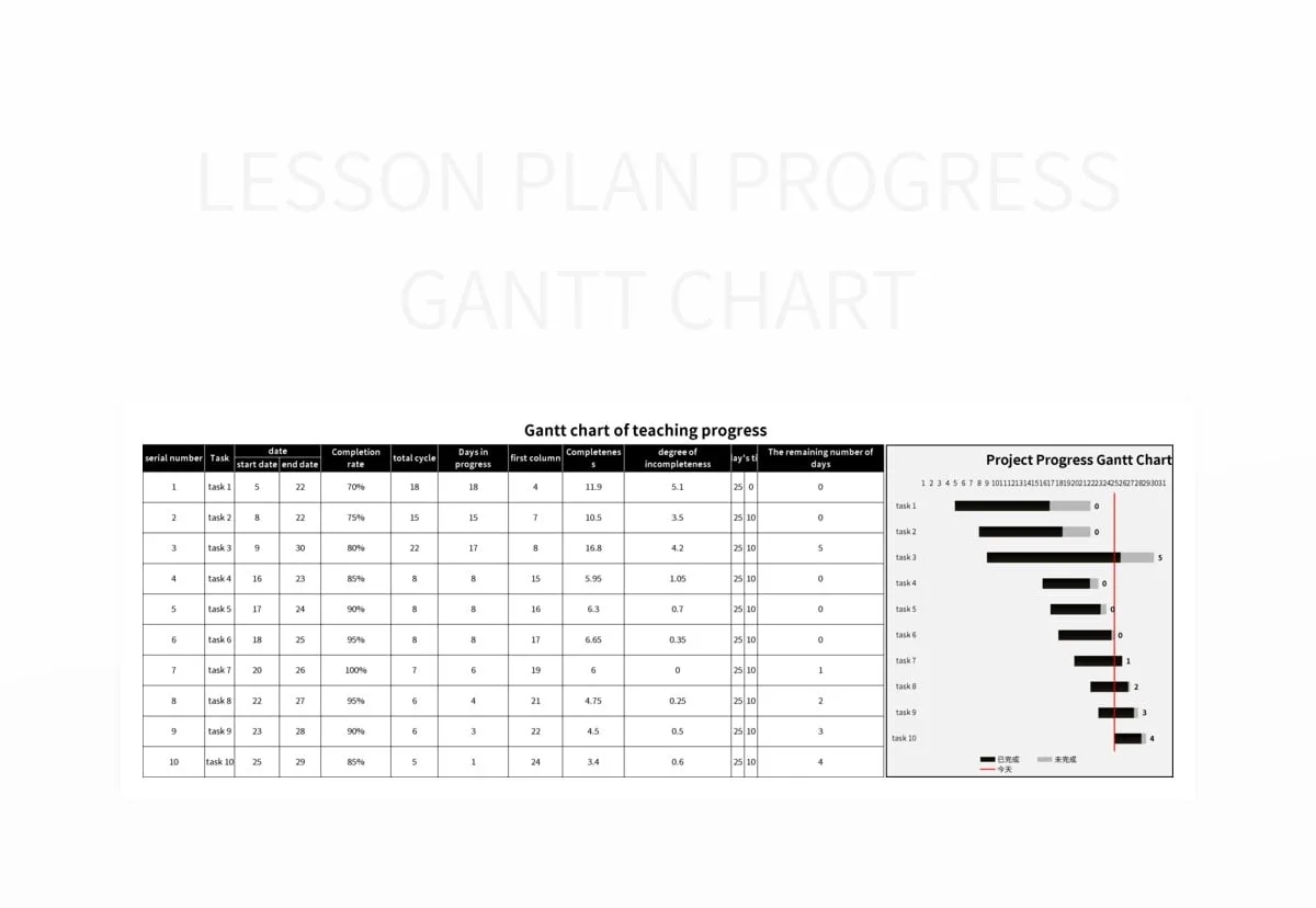 Lesson Plan Progress Gantt Chart Excel Template And Google Sheets File For Free Download Slidesdocs