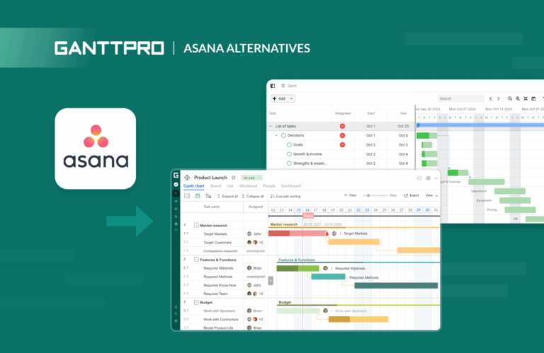 List Of Alternatives To Asana