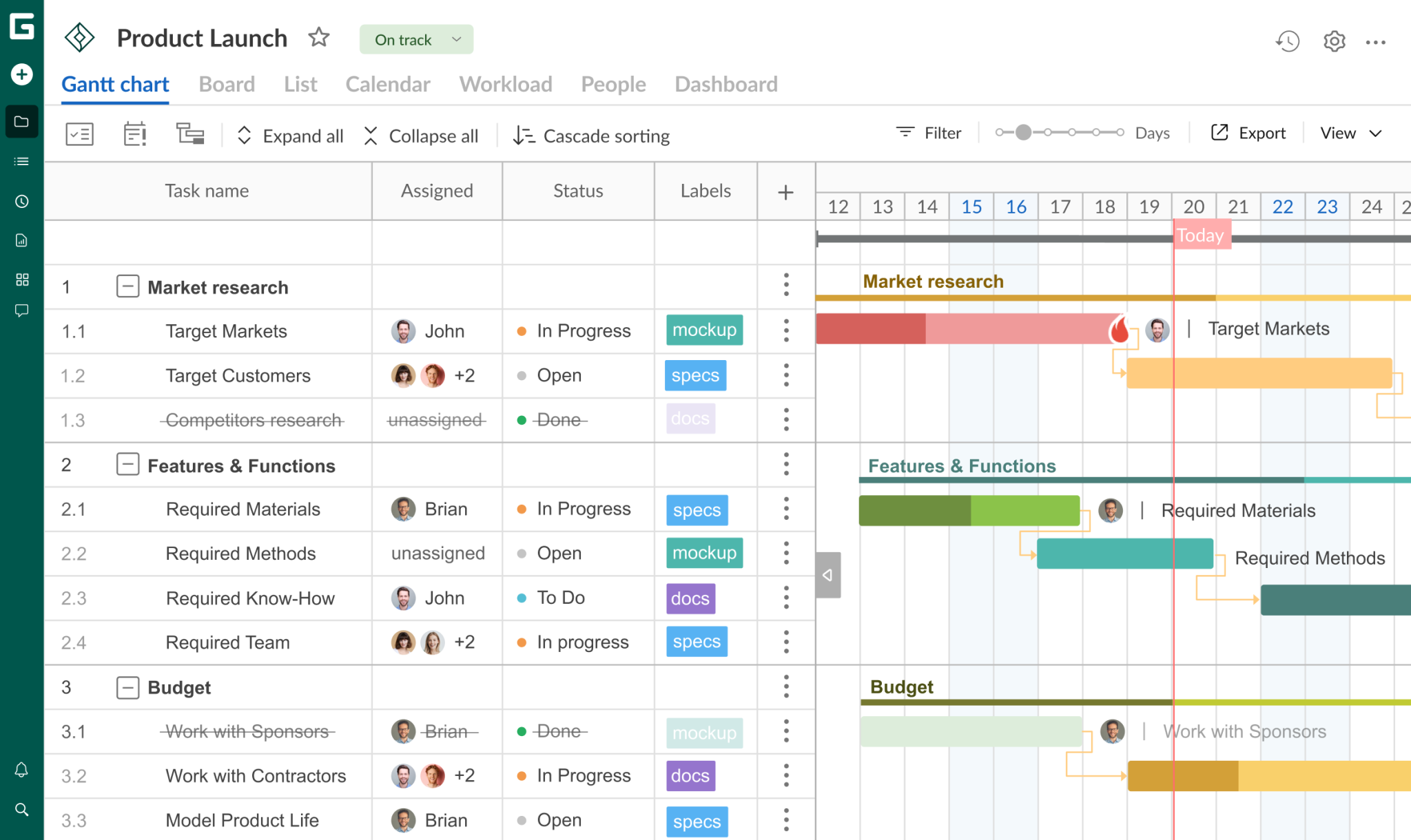 Gantt Chart Alternatives Free
