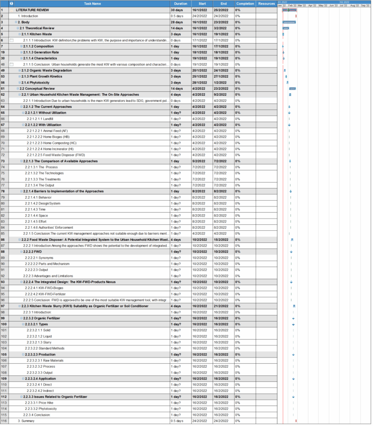 LITERATURE REVIEW 3726 MindView Gantt Chart Software