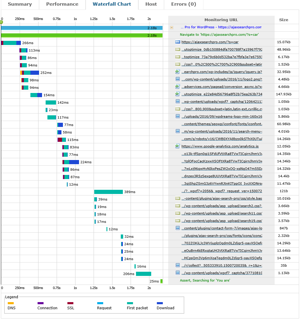 Gantt Chart Ajax