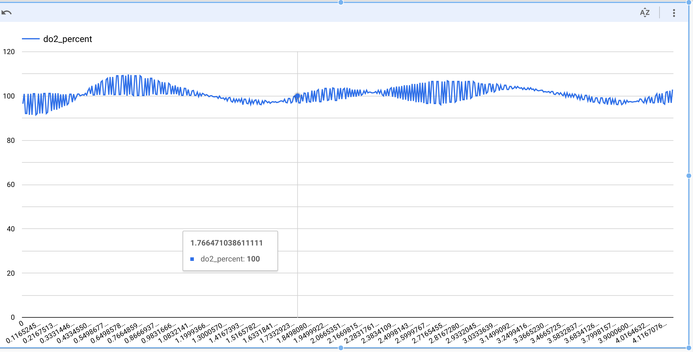 Looker Studio Google Lookerstudio Line Chart Not Displaying All Looker Studio Google Lookerstudio Line Chart Not Displaying All