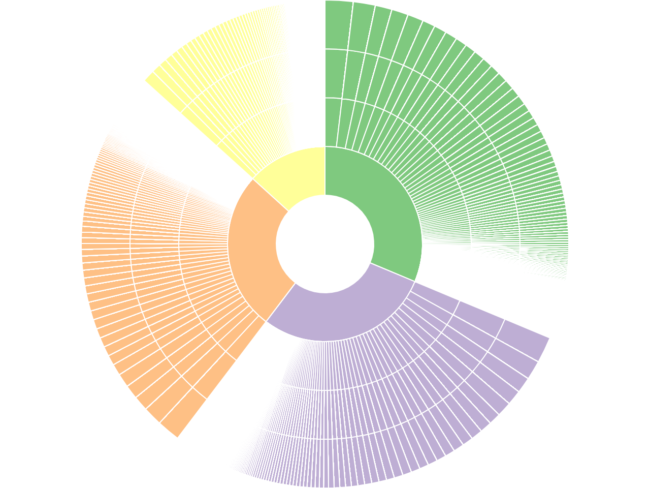 Looker Studio Visualizations Looker Studio Visualizations