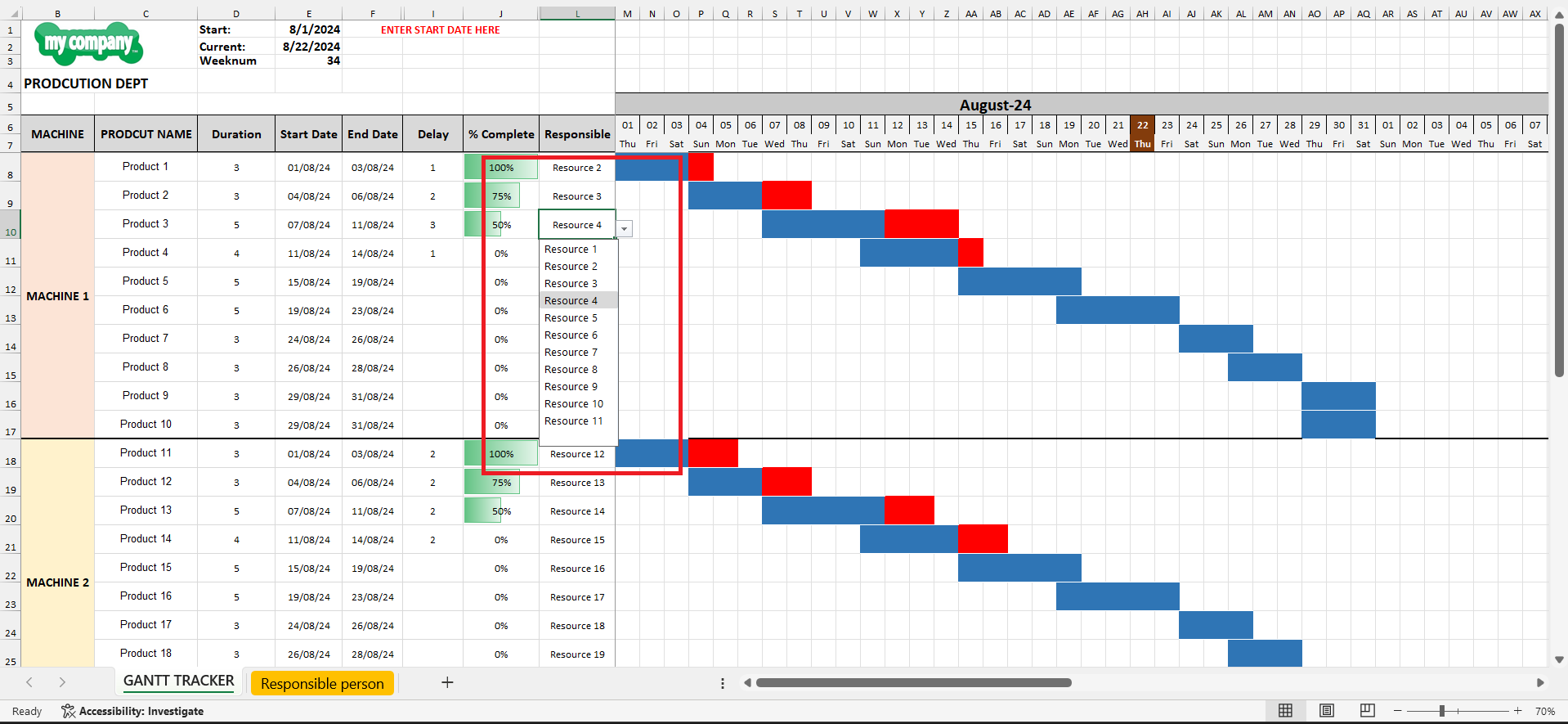 Gantt Chart Production