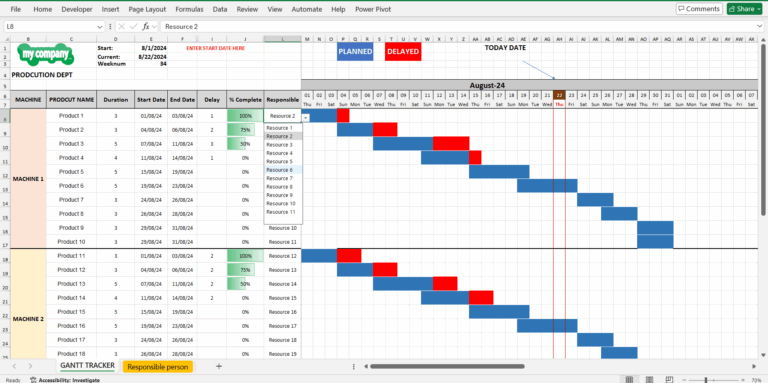 Machine U0026 Production Management With Dynamic Planned Vs Delay Analysis Eloquens