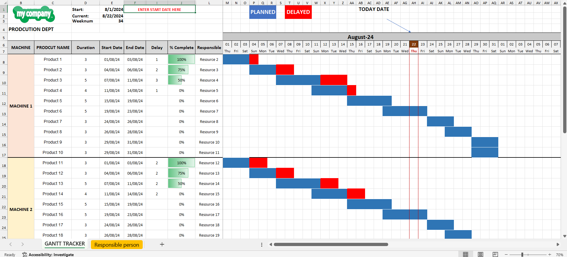 Machine U0026 Production Management With Dynamic Planned Vs Delay Analysis Eloquens
