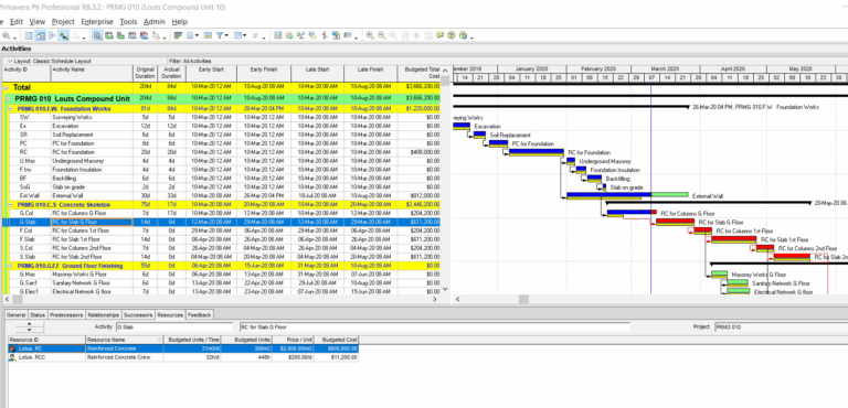 Make Time Schedule Cost Baseline And Gantt Chart