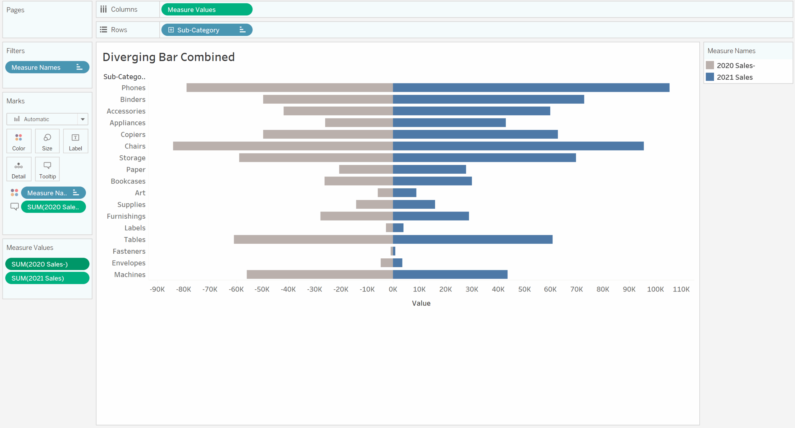 Making Charts Was Slow Until I Met Tableau The Data School